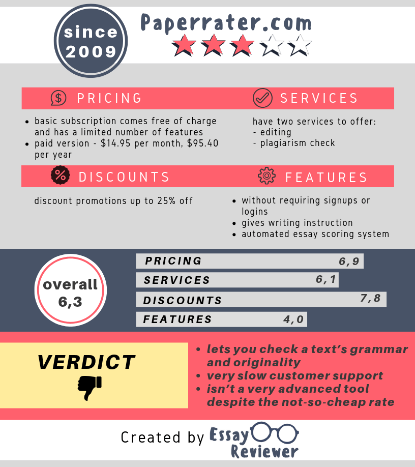 Are essay writing services worth it